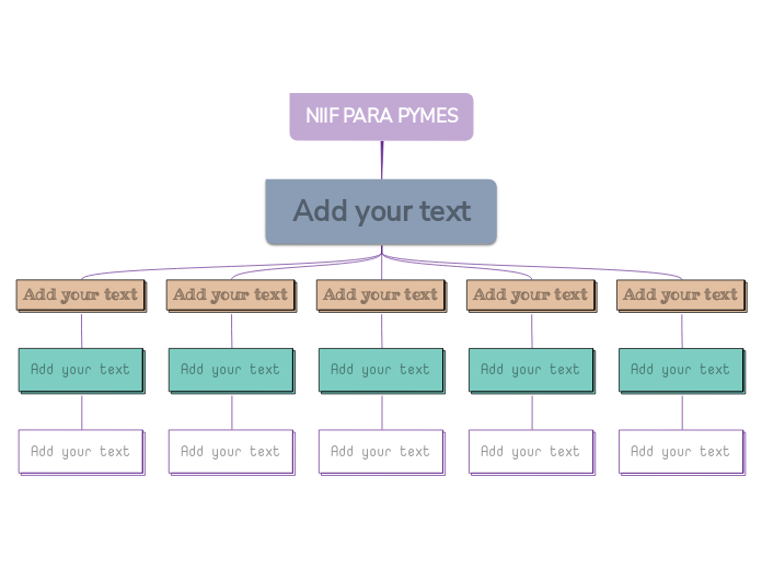 NIIF PARA PYMES - Mind Map